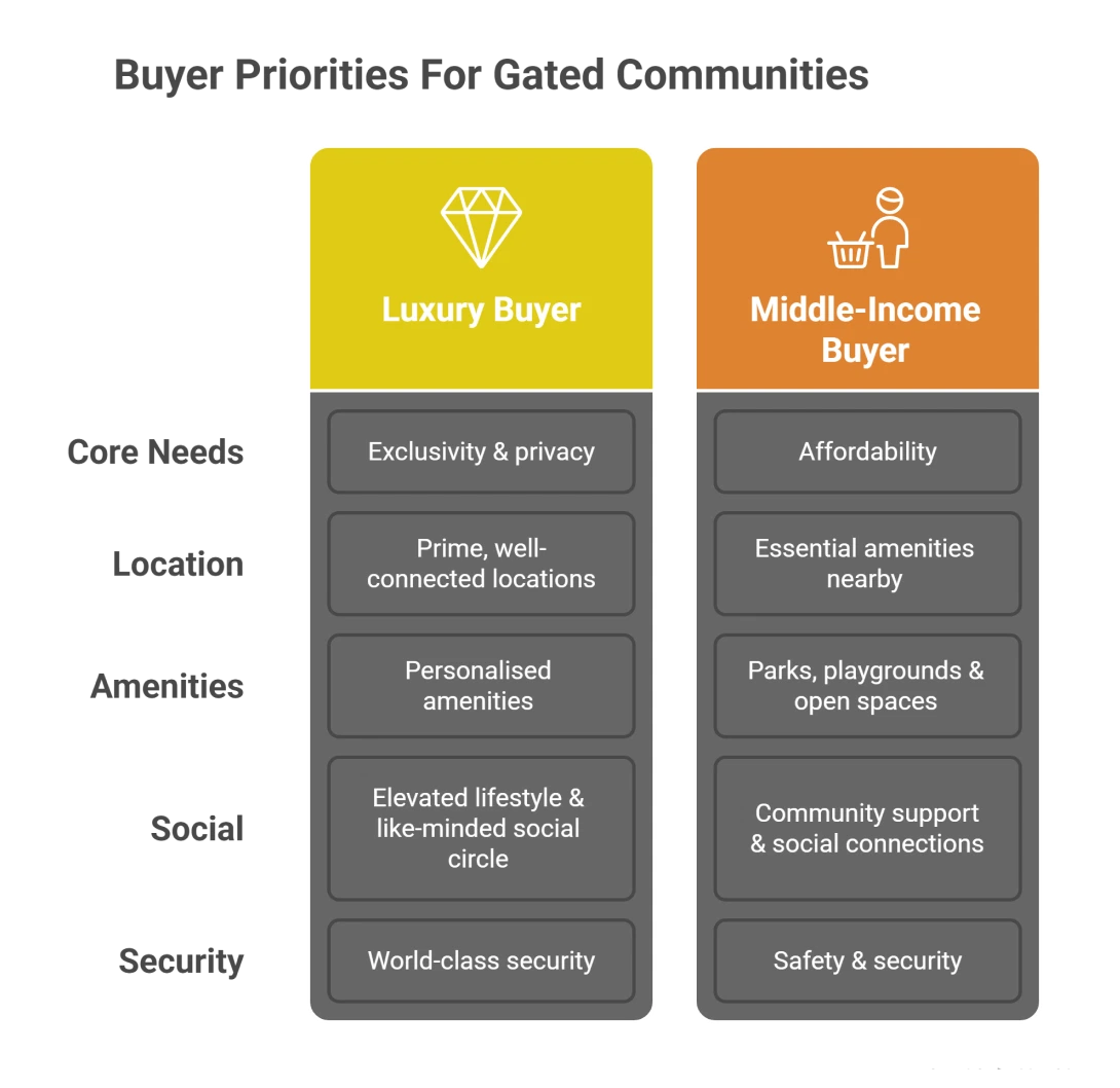 buyer_priorities_for_gated_communities.webp
