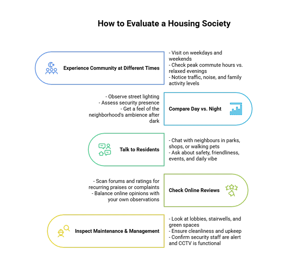 how_to_evaluate_a_housing_society.webp