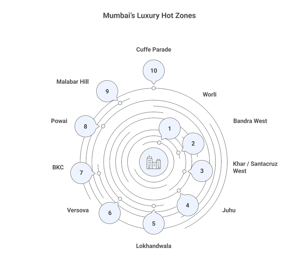 mumbai's_luxury_hot_zones.webp
