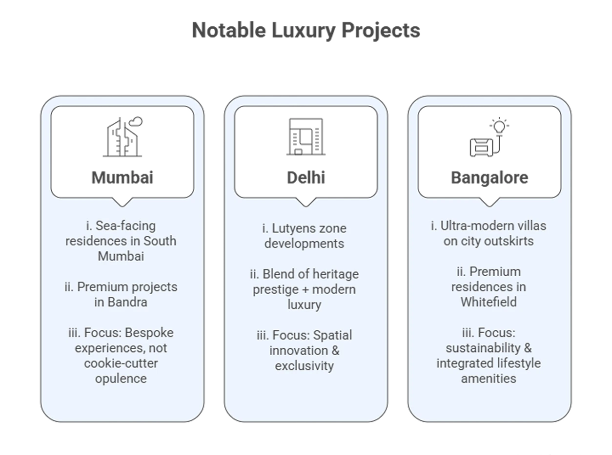 notable_luxury_projects.webp