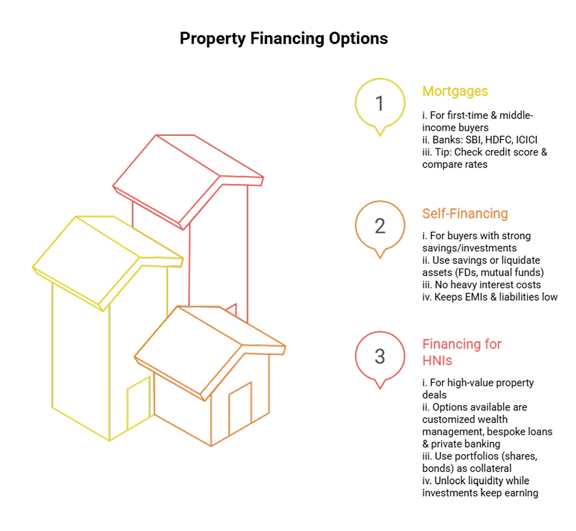 property_financing_options.webp