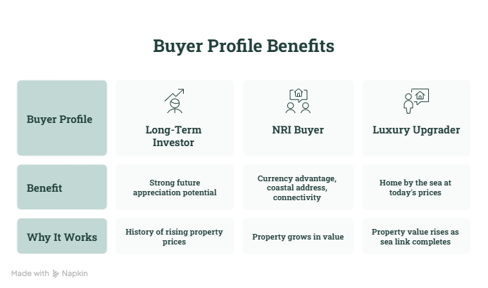 Buyer Profile Benefits
